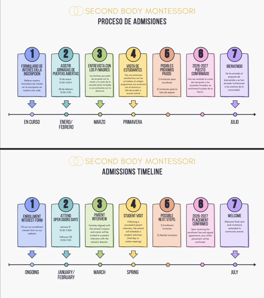 Second Body Montessori Admissions TImeline